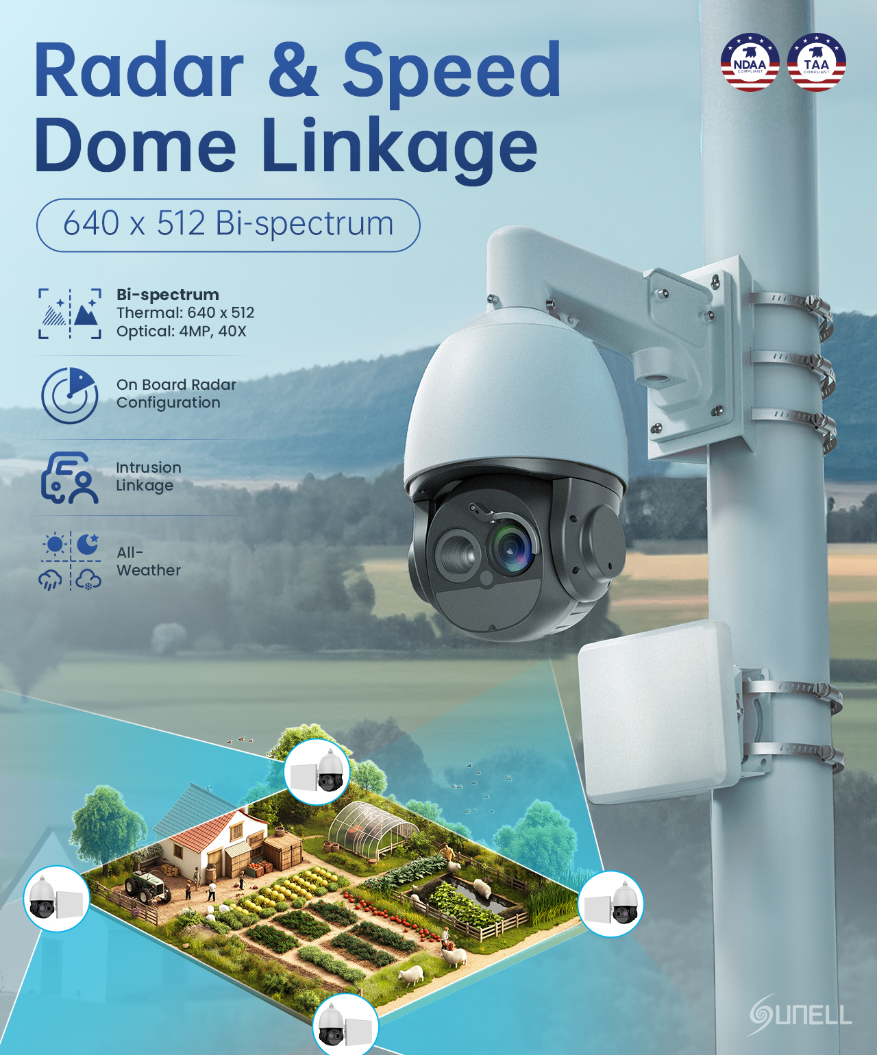 Radar Bispectrum Speed Dome.jpg